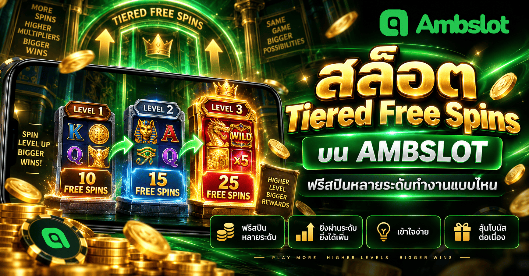 สล็อต Tiered Free Spins