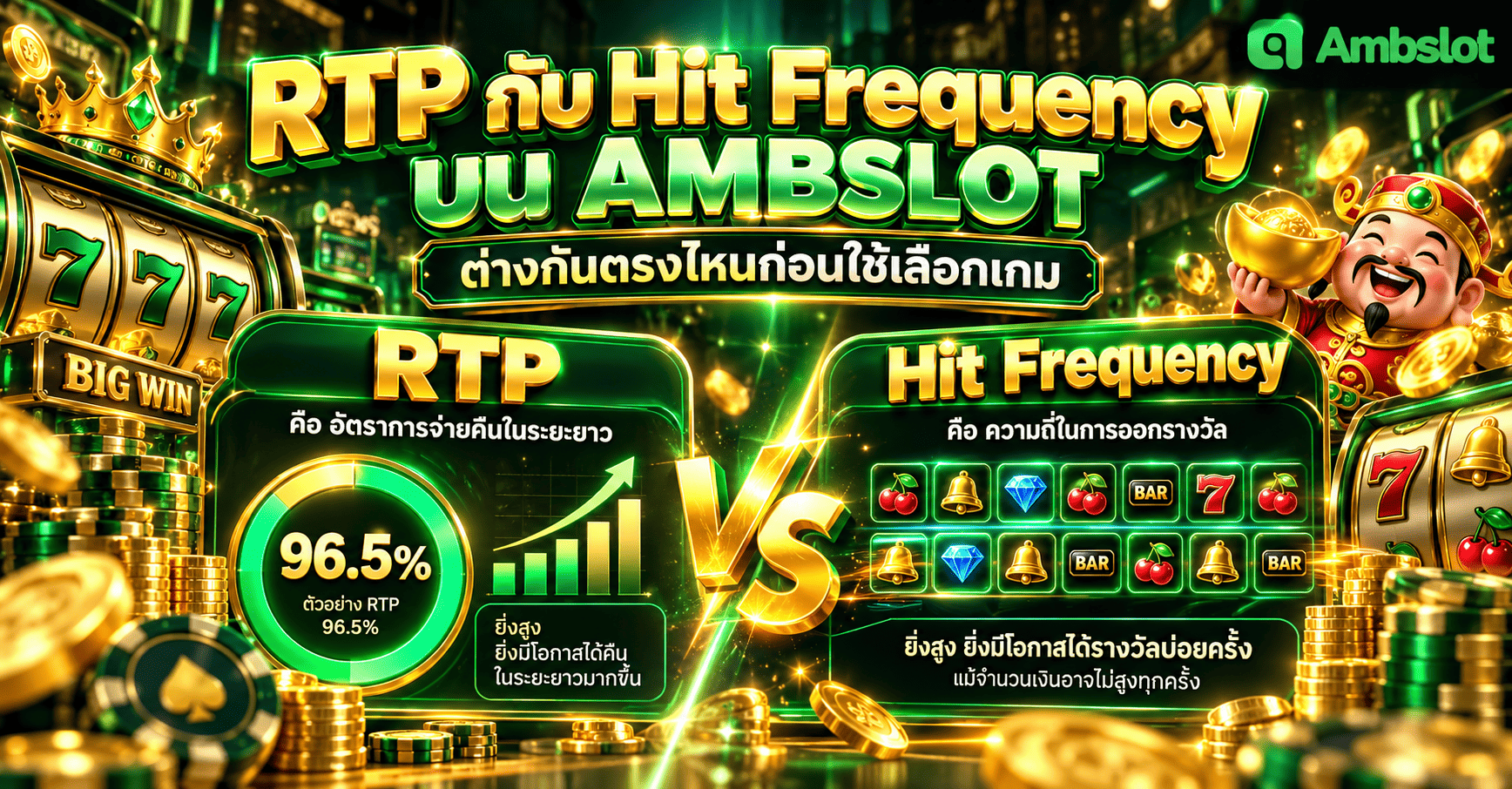 RTP กับ Hit Frequency